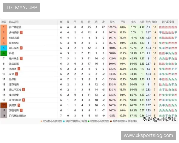 德甲目前参赛的16支球队名单